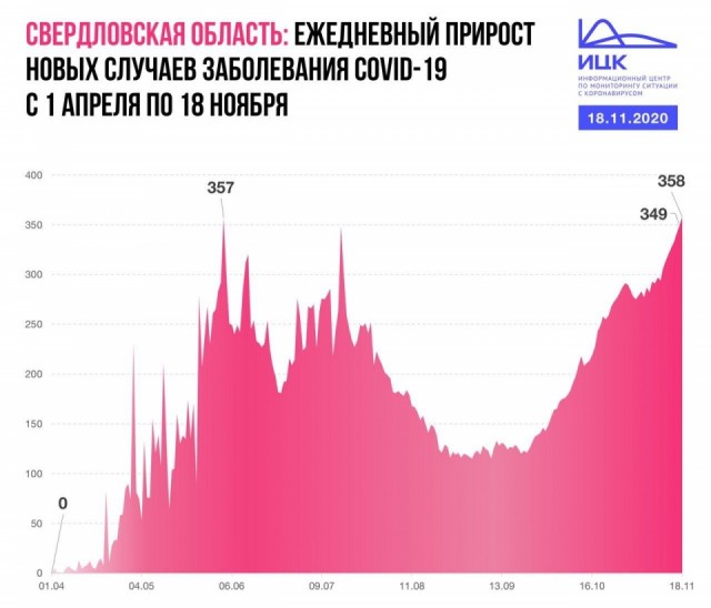 Пандемия. Коронавирус. Россия и мир. Последняя информация. Часть 19
