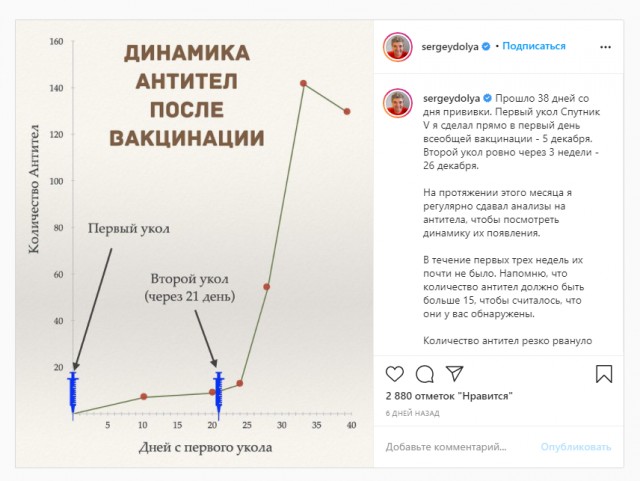 59% жителей России сочли введение ковид-паспортов дискриминацией