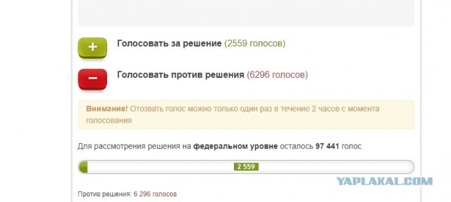 Инициатива по очищению улиц от стай бродячих собак.