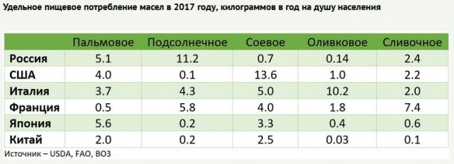 Что думают о русских те, кто присылает нам пальмовое масло? Редкий случай, когда малазиец говорит правду
