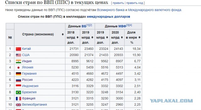 Любовь к родине – это когда ты живёшь в реальной России, но думаешь, что живёшь в клюквенной.