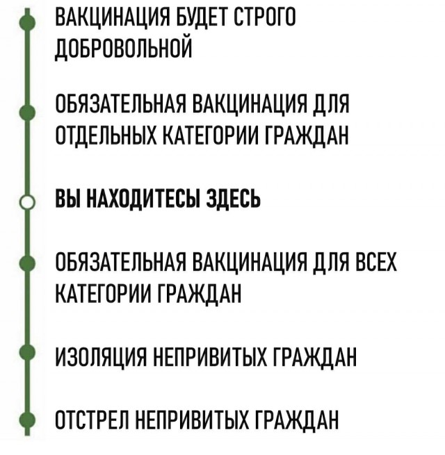 Минтруд разрешил отстранять работников, отказавшихся от вакцинации