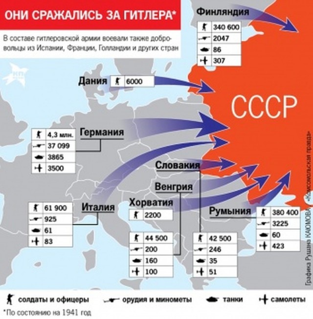 Фотографии связанных с историей Красной и Советской Армии.
