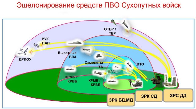 ПВО на крыше!