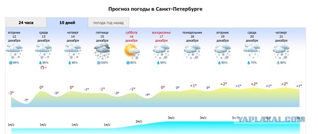 У нас -40, Екатеринбург