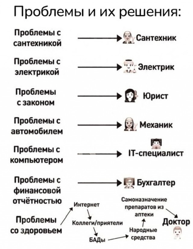 Всего понемногу. От 14.01