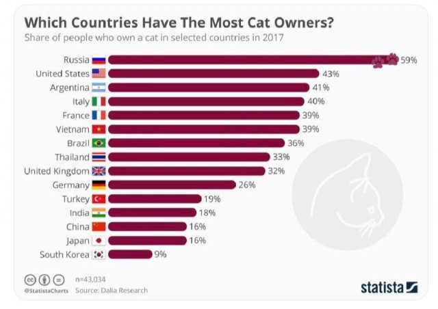 Вторничная статистика