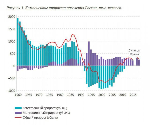 Про демографию и размножение
