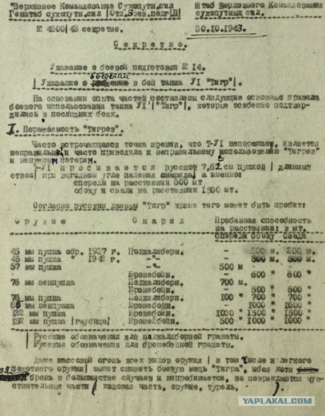 Про танки ВОВ