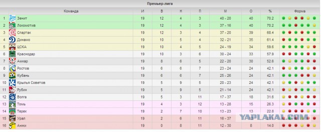 Футбол Чемпионат России 2013/2014 Кубок  России.