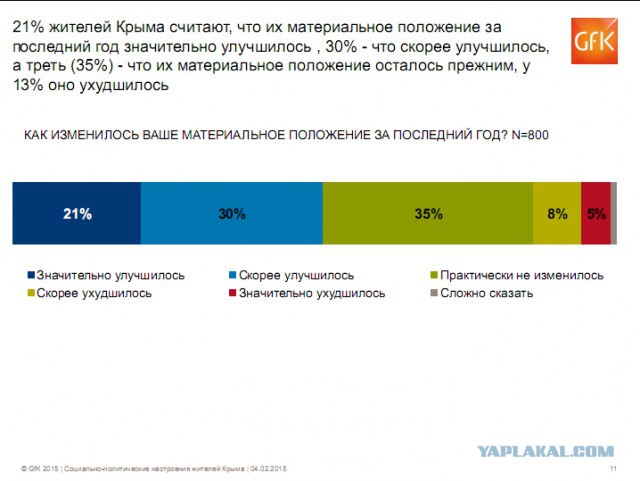 Крымосрач объявляется закрытым.