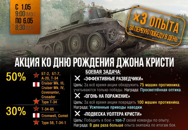 Wargaming 21