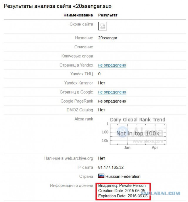 Ура! Взломан сайт Эстонских Фашистов!