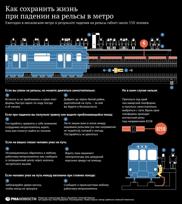 Как сохранить жизнь при падении на рельсы в метро