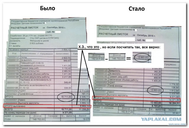 Медикам подняли зарплату