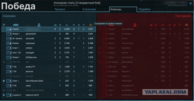 Armored Warfare