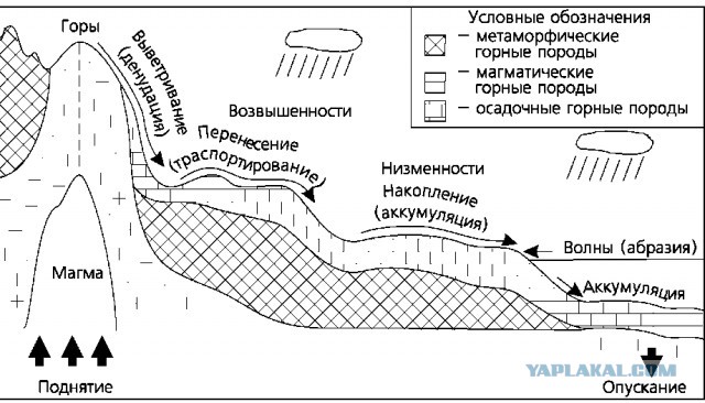 Оплавленные (?) храмы Петры