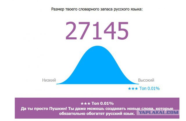Онлайн Тест Словарного Запаса Русского Языка