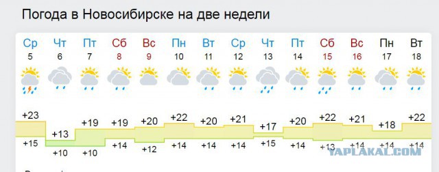 Продолжаем мизантропизировать....