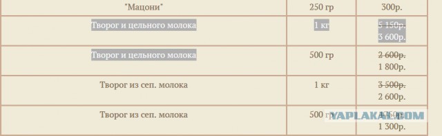 Стерлигов добрался до Краснодара
