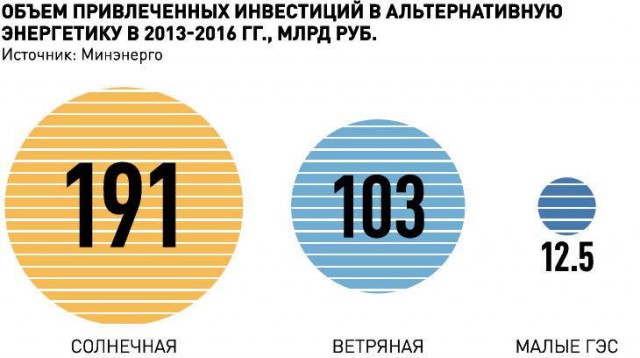 Свет и тепло в каждый дом