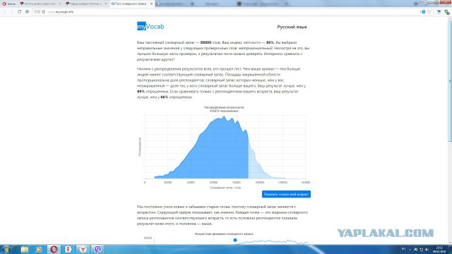 Хотите узнать свой словарный запас?