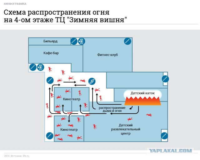 Информация о 300 погибших в Кемерово не подтверждается