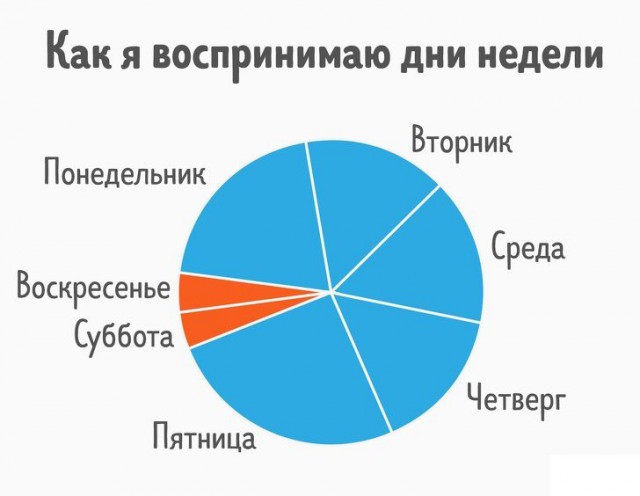 27 диаграмм, которые описывают нашу жизнь точнее, чем слова