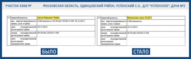 10 самых известных людей, которых не существовало