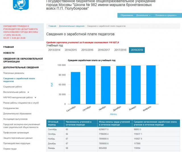 Зарплата учителя начальных классов