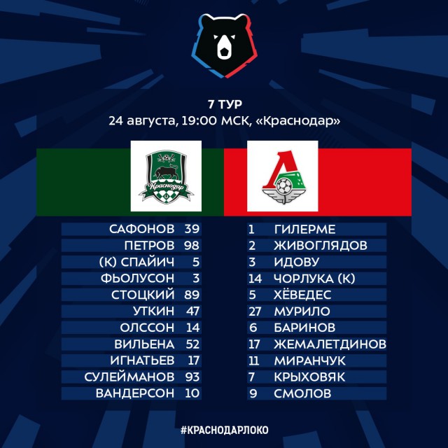 Чемпионат России по футболу, сезон 2019-2020(часть II)