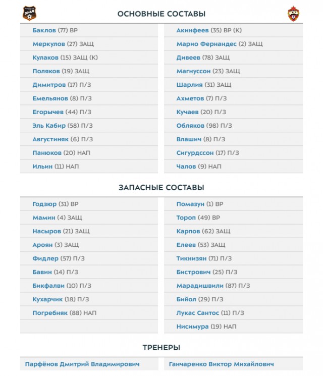 Чемпионат России по фуболу 2019-2020. Часть 3.