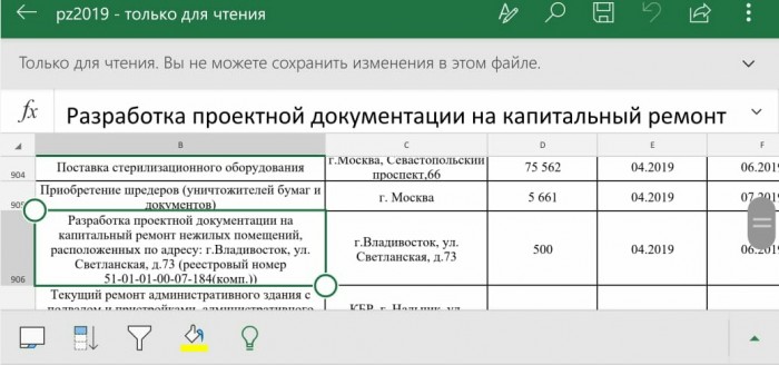 Центробанк тратит деньги налогоплательщиков на пухлые губы, сковороду за 1,8 млн и джакузи