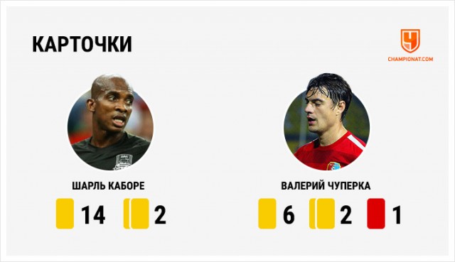 Чемпионат России по футболу 2019-2020. Часть V.