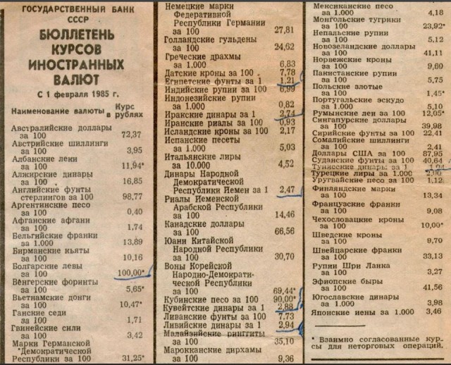 В 89 рублей сегодня европейцам обходится покупка 1 евро