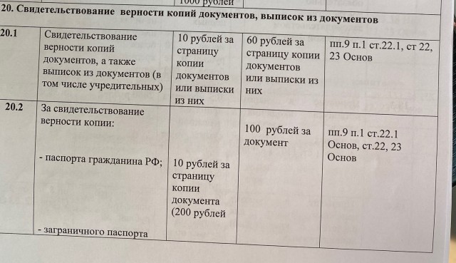 О нотариусах