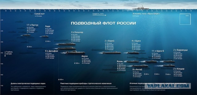 Акула (проект 941)