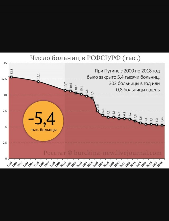 Шансов не оставляют, придется идти колоться