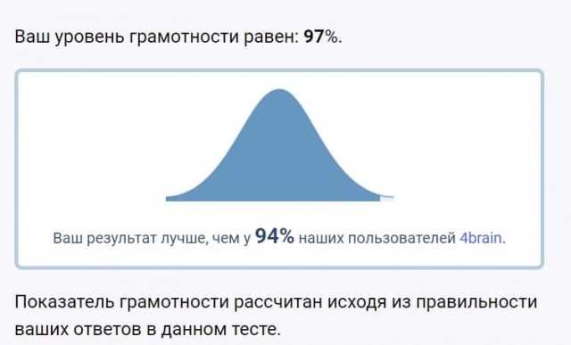 Тест на грамматику