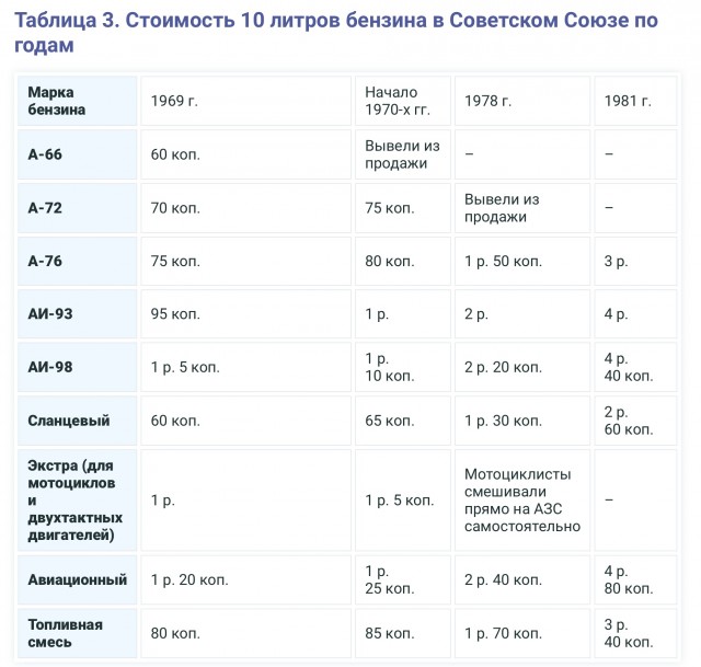 10 ноября 1982 года