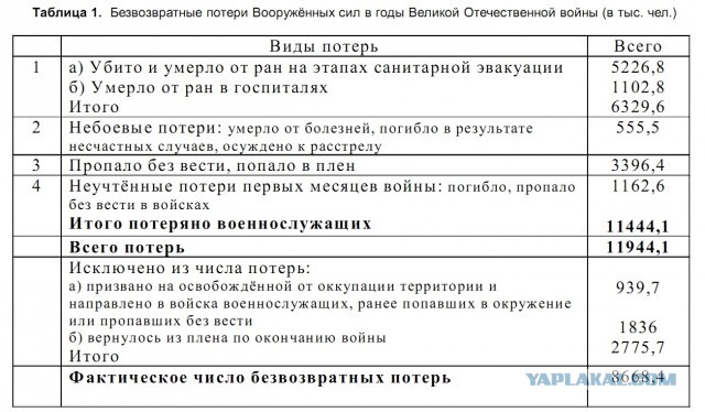Октябрь 1941 года. Трагедия под Вязьмой