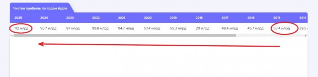 Apple буквально трещит по швам