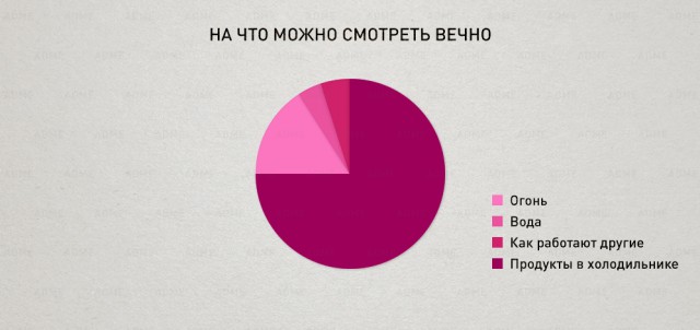 Графики