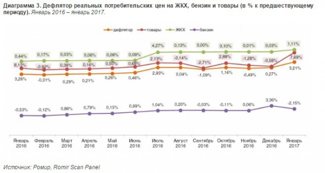 Путин: Инфляция в России опустилась ниже 5%