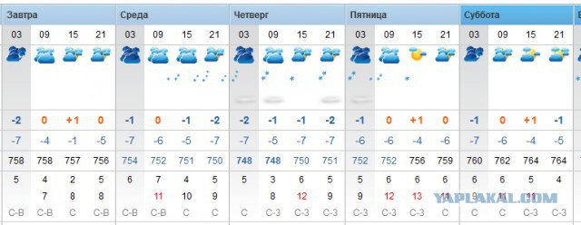 Футбол Чемпионат России 2016-17. Кубок России,РФПЛ,ФНЛ. Часть  XVII