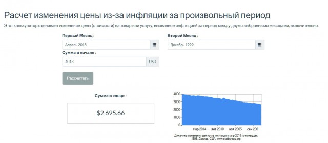 Израиль уничтожил еще один российский комплекс ПВО "Панцирь-С1"
