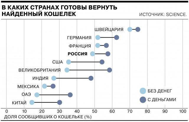 Социальный Ээээксперимент.
