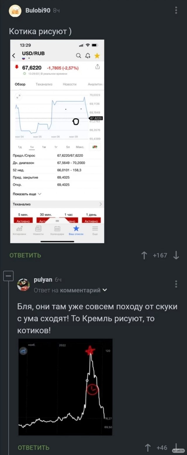 Пандемия. Коронавирус и съехавшие крыши. Россия и мир. Часть 34.