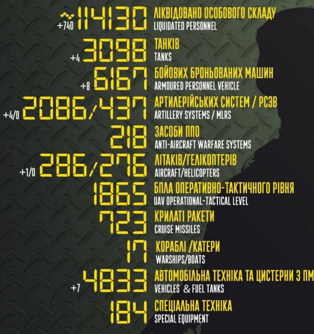 Артёмовск/Бахмут - котёл