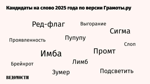 «Грамота.ру» раскрыла претендентов на слово года